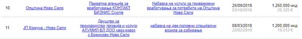Општина Ново Село Time.mk